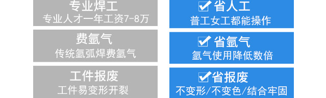 冷焊机价格(图36)