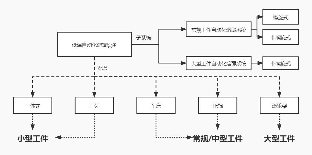 低温自动熔覆设备(图1)